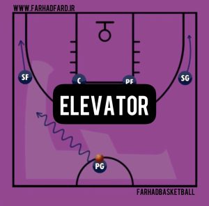 elevator play picture