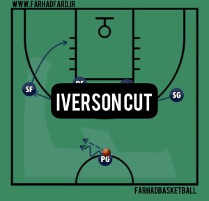 IVERSON CUT play picture